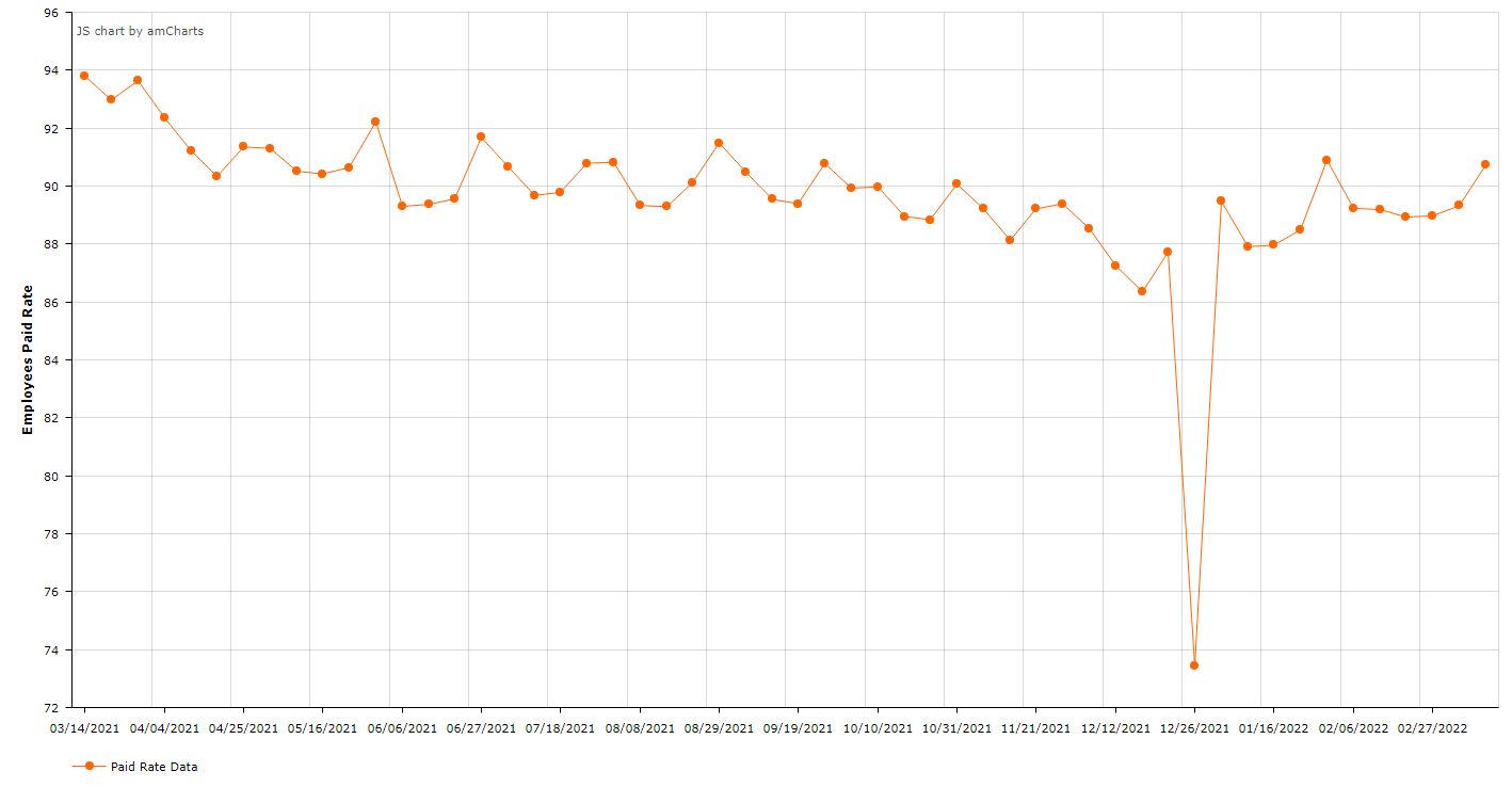 Loan Performance