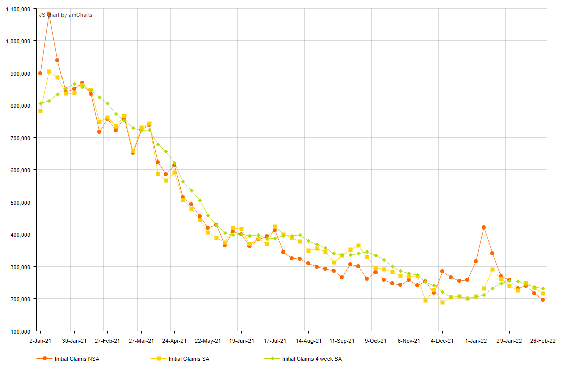 Unemployment Claims